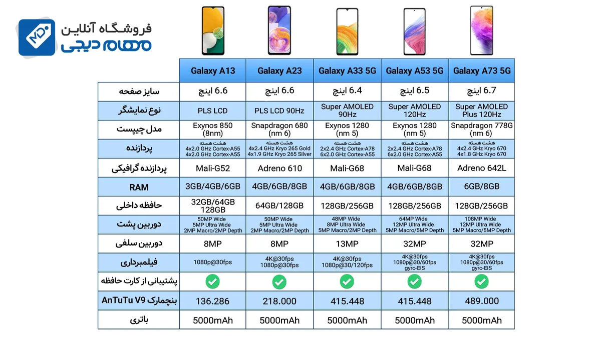 مهام دیجی