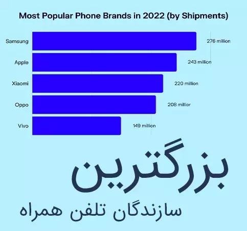 بزرگترین سازندگان تلفن همراه تا 2022